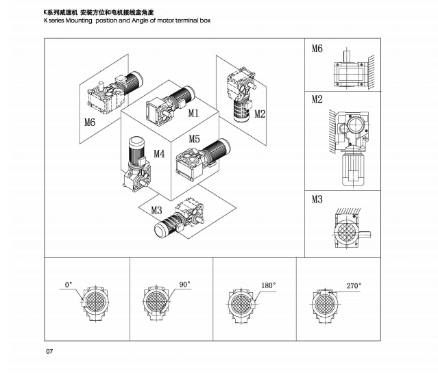 K系列安裝方位和電機接線盒角度、.png